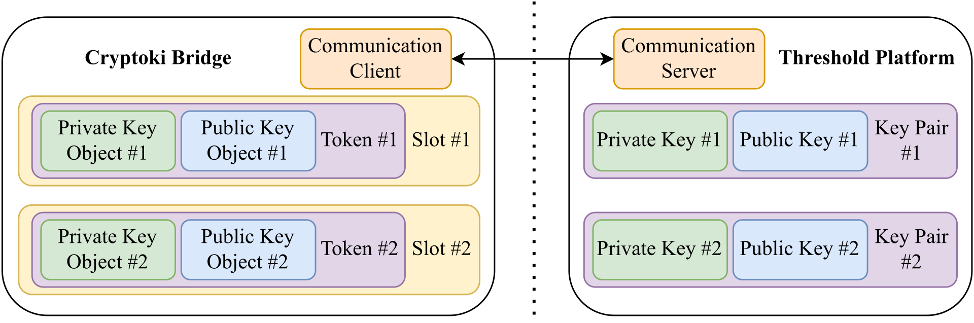 Cryptiki Bridge architecture